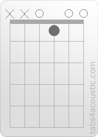 Diagramme de l'accord E/D (x,x,0,1,0,0)